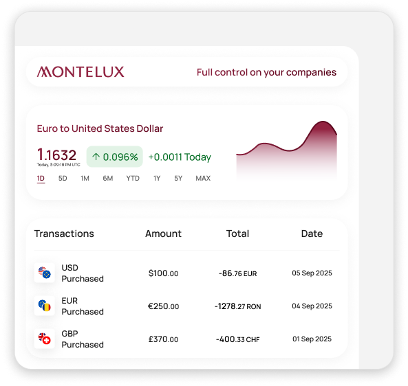 fx-real-time
