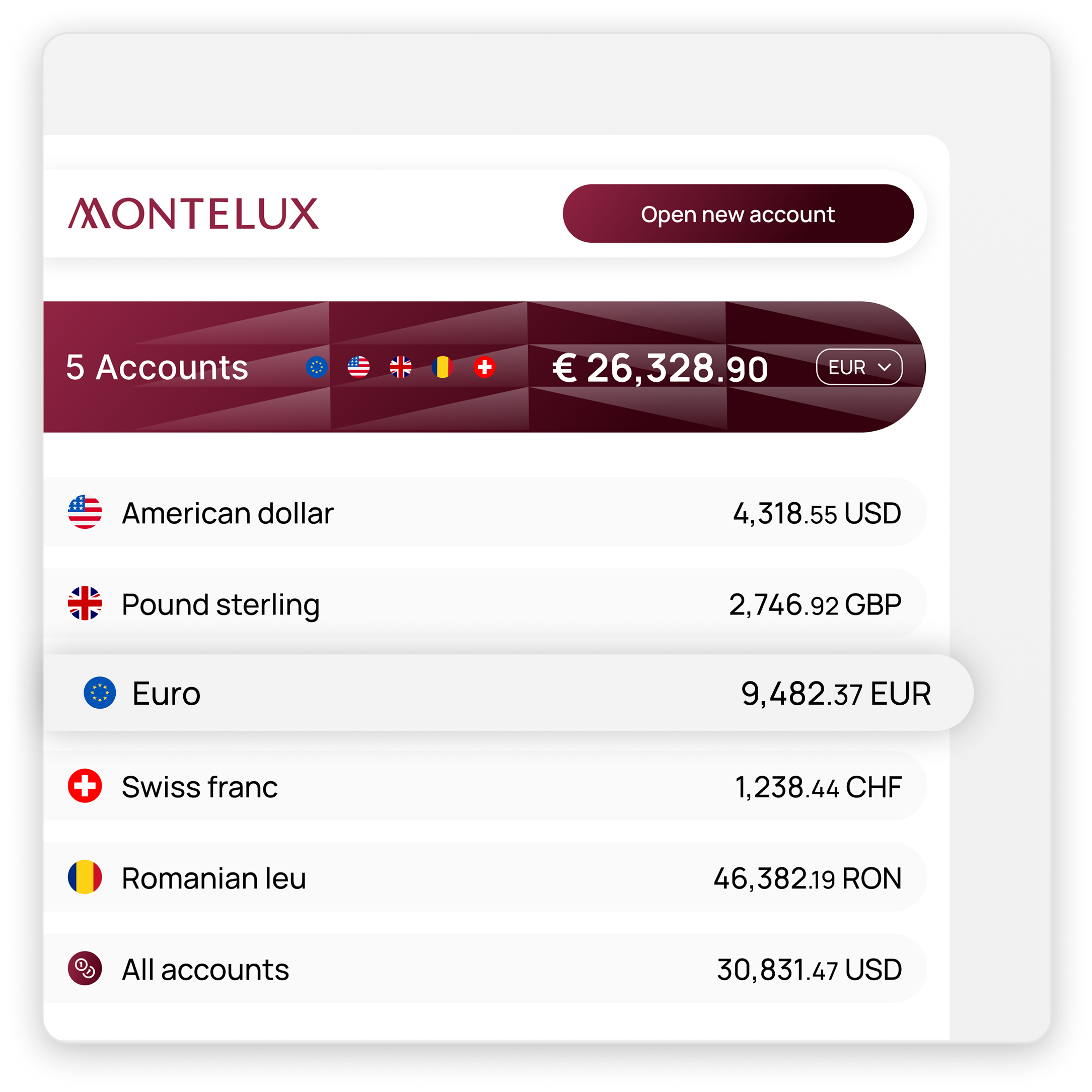 Foreign currencies accounts