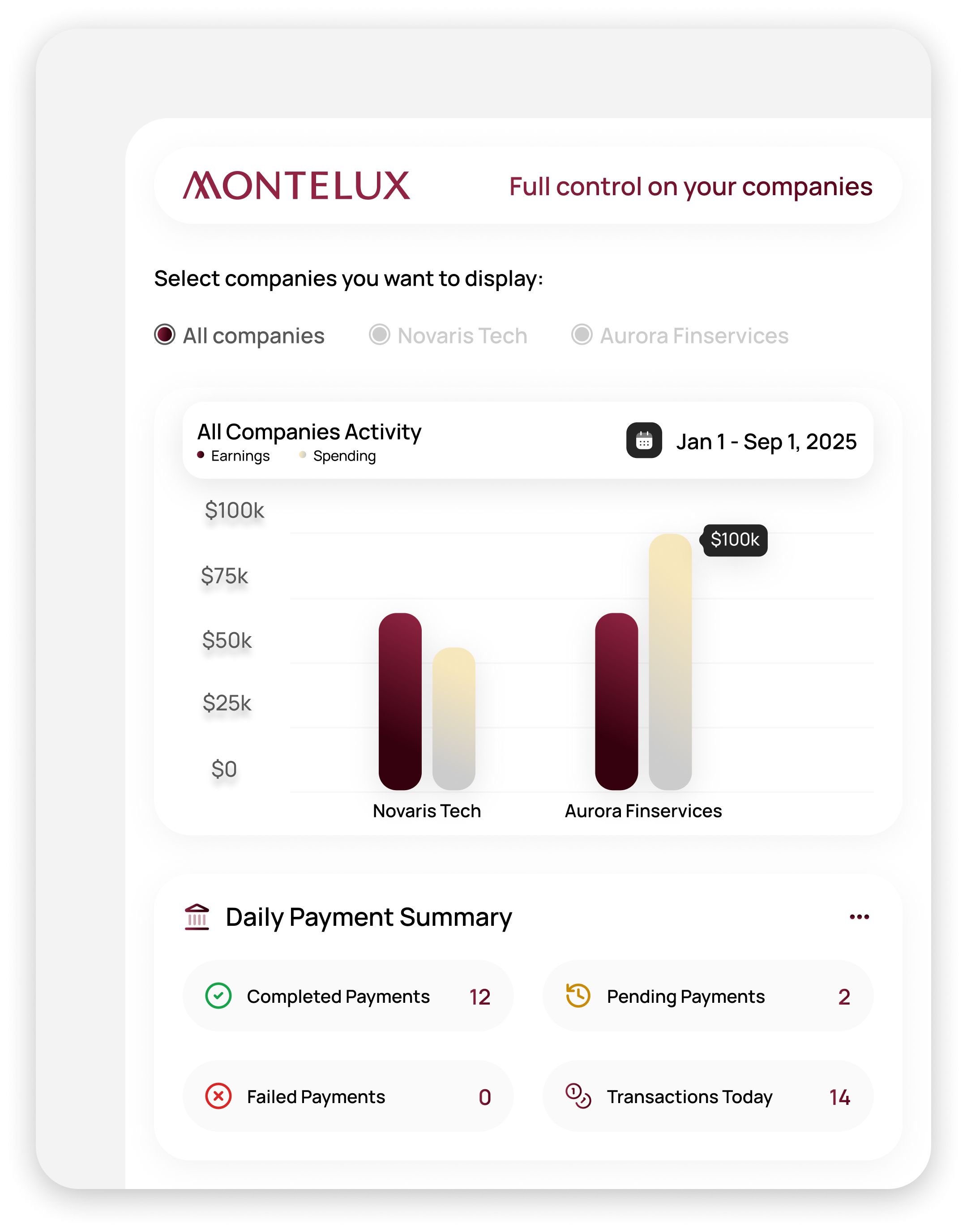 Transactions history